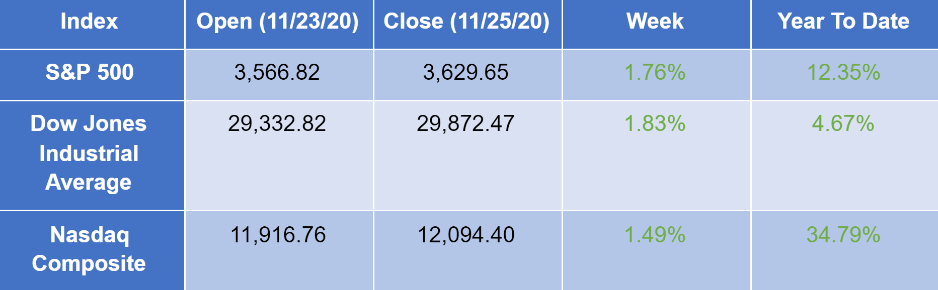 Stock 11-27